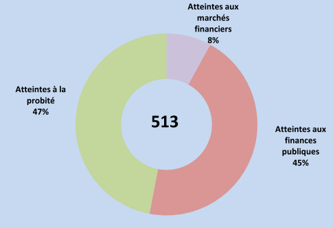 statistiques PNF 2019