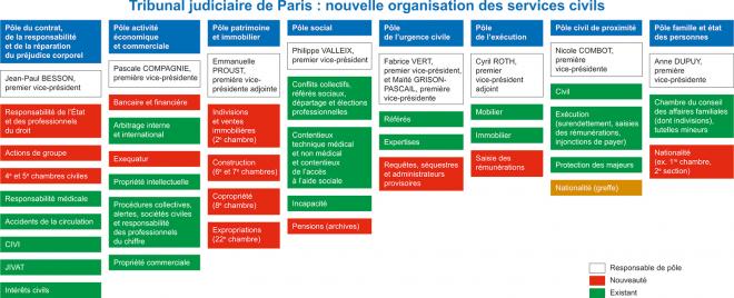 Nouvelle organisation civile - 2020