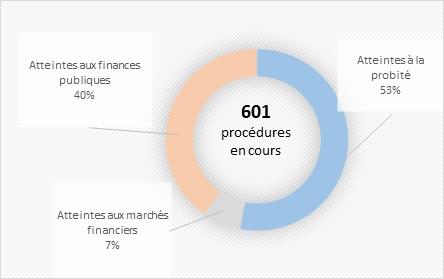 Répartition des contentieux 2021_PNF