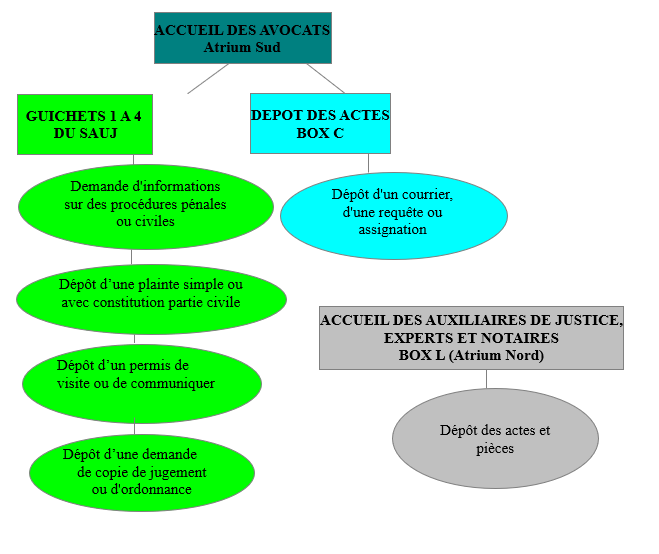 Accueil des avocats 